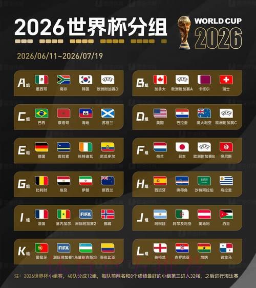 2026世界杯赛事预测指南:科学分析助你提升竞猜准确率 2026世界杯赛事预测指南:科学分析助你提升竞猜准确率