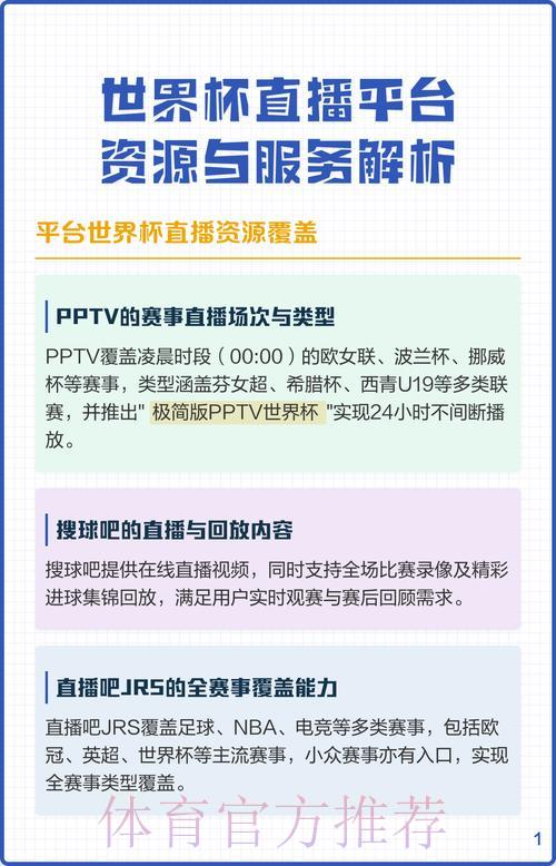 世界杯线上直播平台推荐与深度解析 世界杯线上直播平台推荐与深度解析
