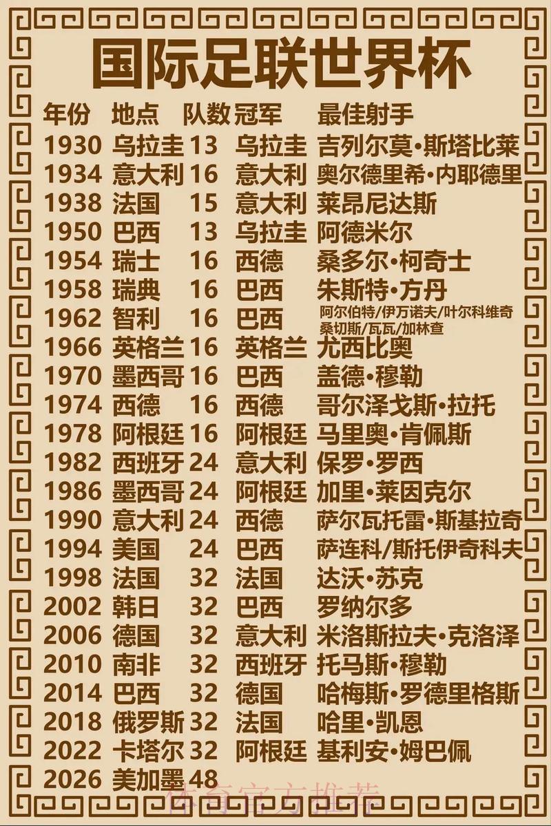 历届世界杯竞猜往事回顾与心得分享 历届世界杯竞猜往事回顾与心得分享