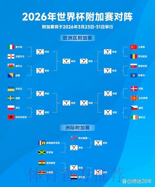 谁将成为2026世界杯外围赛最强劲的争夺者? 谁将成为2026世界杯外围赛最强劲的争夺者?