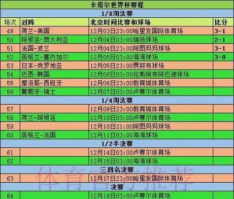 世界杯赛场风云:历届经典大比分与精彩小比分全回顾 世界杯赛场风云:历届经典大比分与精彩小比分全回顾