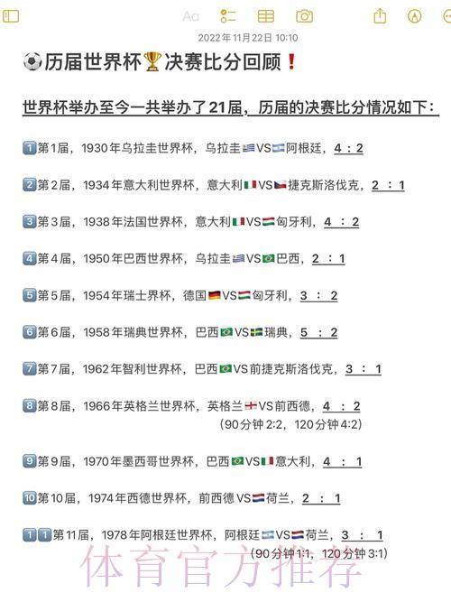 世界杯赛场风云:历届经典大比分与精彩小比分全回顾 世界杯赛场风云:历届经典大比分与精彩小比分全回顾