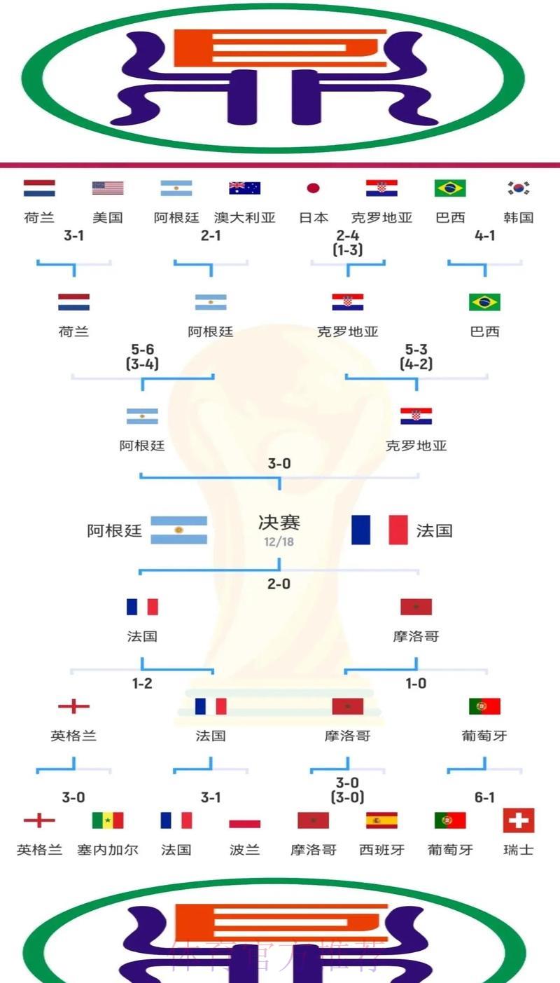 世界杯竞猜指南:深度解析各支球队的优势与软肋 世界杯竞猜指南:深度解析各支球队的优势与软肋