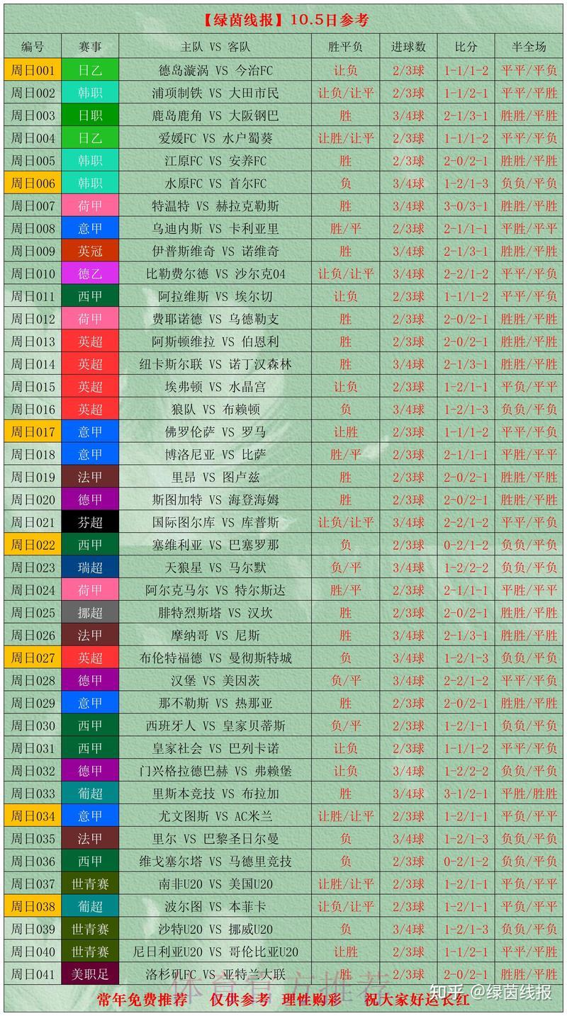 世界杯竞猜平台数据解析与赛事信息综合整理 世界杯竞猜平台数据解析与赛事信息综合整理