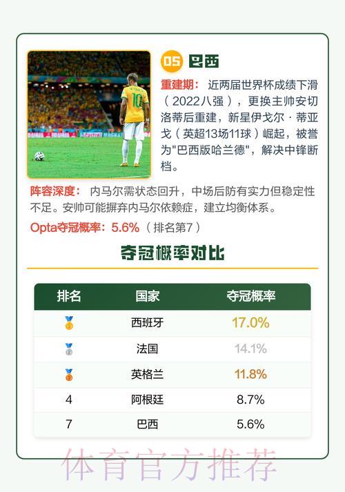 2026年世界杯夺冠热门球队深度预测与全面解析 2026年世界杯夺冠热门球队深度预测与全面解析