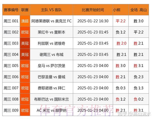世界杯竞猜指南:大数据揭秘球队胜负玄机 世界杯竞猜指南:大数据揭秘球队胜负玄机