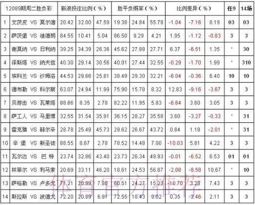 世界杯外围投注平台的赔率是如何计算的? 世界杯外围投注平台的赔率是如何计算的?