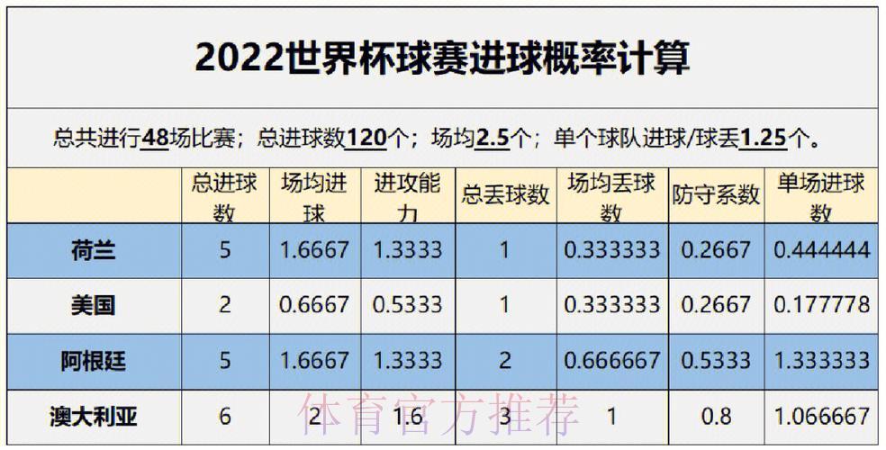 世界杯参赛球队胜负概率预测研究 世界杯参赛球队胜负概率预测研究