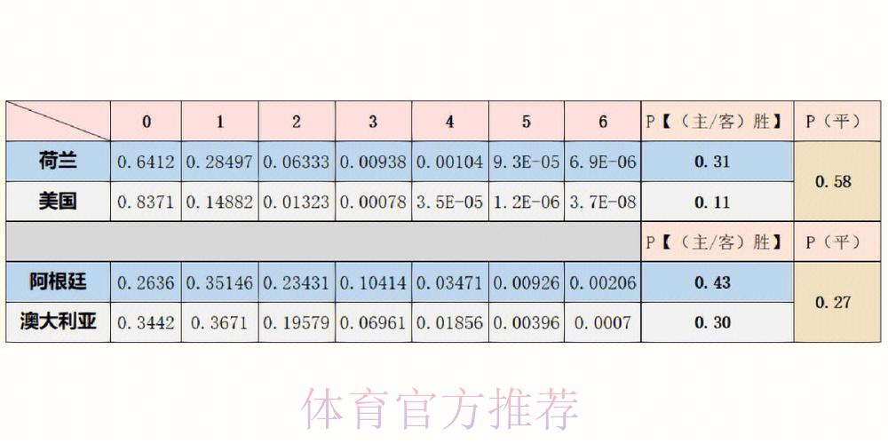 世界杯参赛球队胜负概率预测研究 世界杯参赛球队胜负概率预测研究