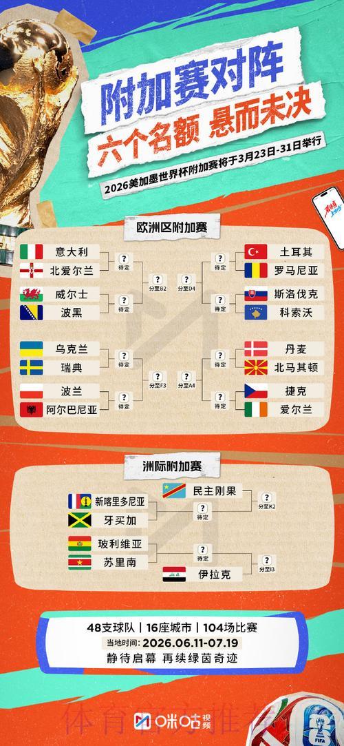 2026世界杯投注资金规划与风险防控策略 2026世界杯投注资金规划与风险防控策略