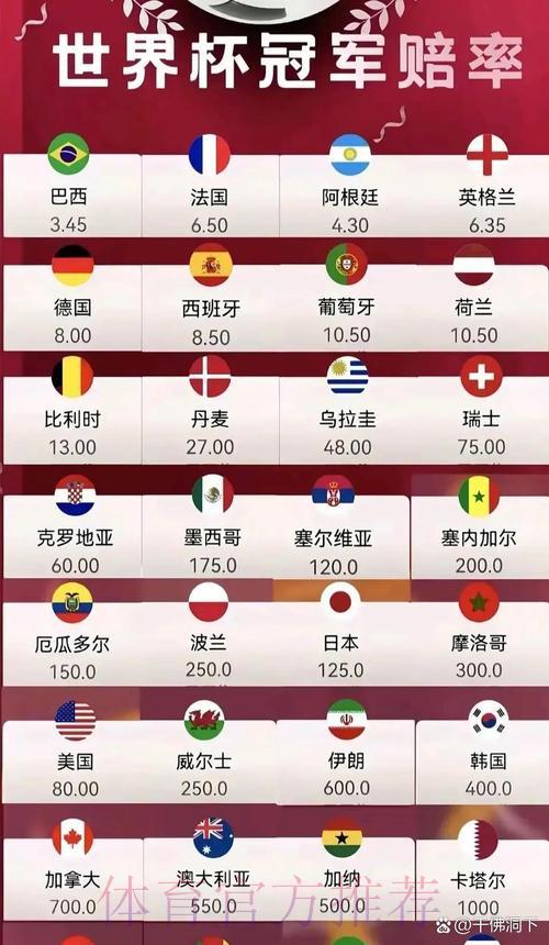 2026世界杯实时最优赔率盘口推荐