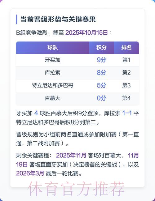 2026世界杯预选赛深度解析:球员表现与战术策略全面盘点 2026世界杯预选赛深度解析:球员表现与战术策略全面盘点